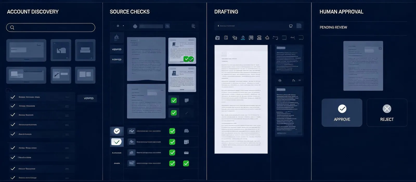Human-reviewed sales research workflow